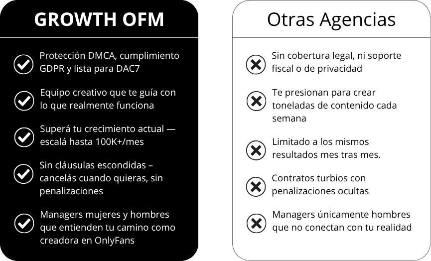 Tabla Comparativa GrowthOFM